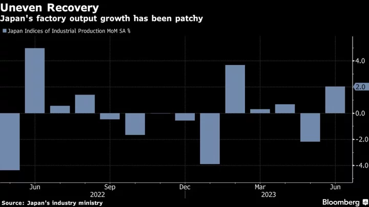 Japan’s Industrial Production Rebounds on Resilient Recovery