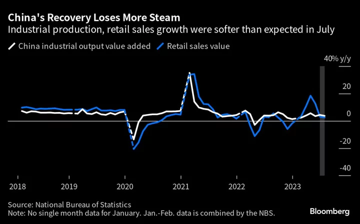 Surprise China Rate Cut Only Highlights Tough Choices Facing Xi