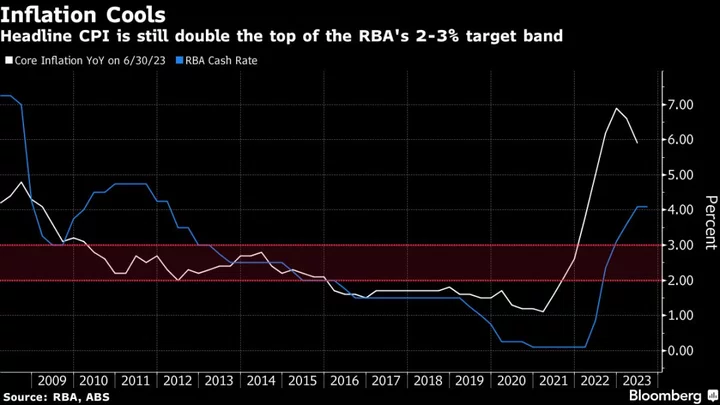 Australia Extends Rate Pause for Second Month, Currency Drops