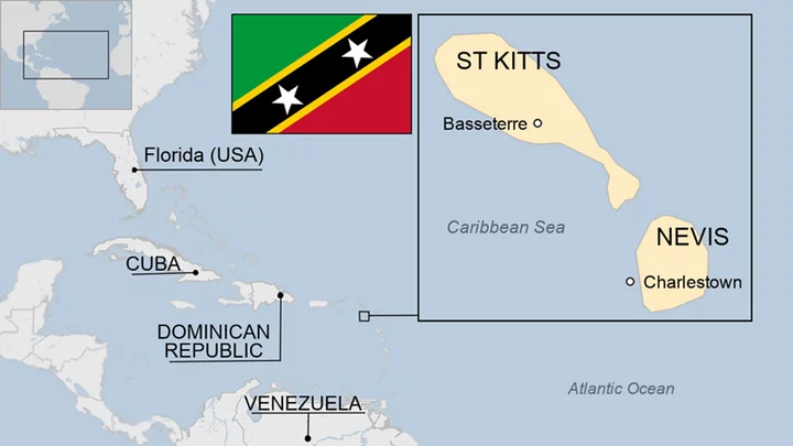 St Kitts and Nevis country profile