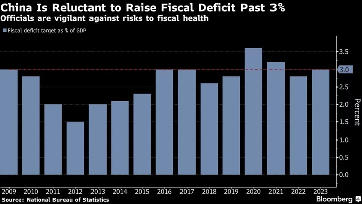 China Urged to Boost Fiscal Stimulus After Central Bank Eases