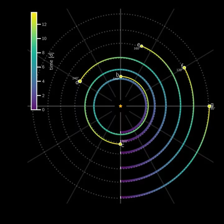 Six planets found in synchronized orbit may help solve cosmic puzzle