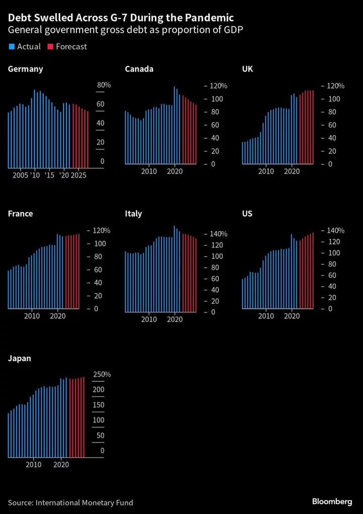 Debt-Burdened World Leaders Love to Hate Ratings Companies