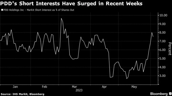 Pinduoduo Draws Short Sellers in China’s E-Commerce Price War