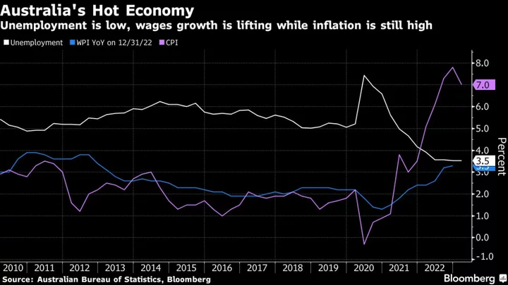 RBA Peak Rate Scenario of 4.8% Saw Faster Price Drop, No Slump