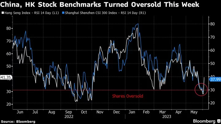 China Stocks Rebound as Fed Concerns Ease, Dip-Buyers Emerge