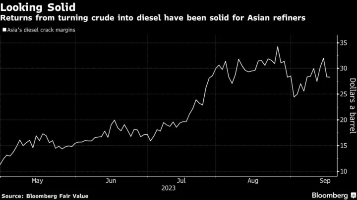 Crude Oil Premium in Russia Returns as Diesel’s Allure Grows