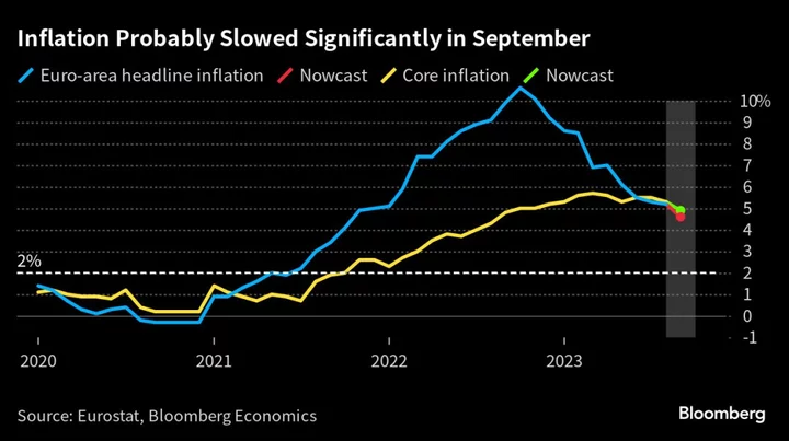 Lagarde Repeats ECB Rates to Stay Restrictive as Long as Needed