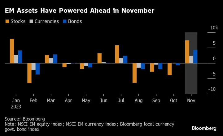 Pitfalls Lie in Wait for Emerging Markets After Euphoric Month