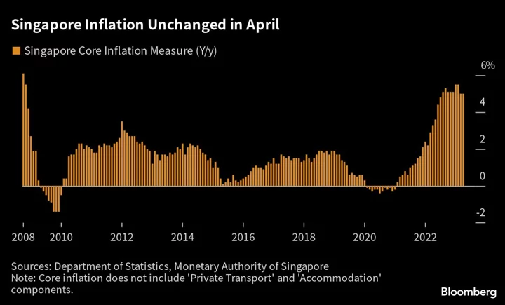 Singapore’s Faster-Than-Expected Inflation Signals Sticky Prices