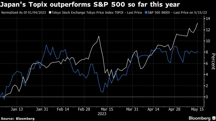 Asia Stocks Set for Mixed Open, US Debt Talks Near: Markets Wrap