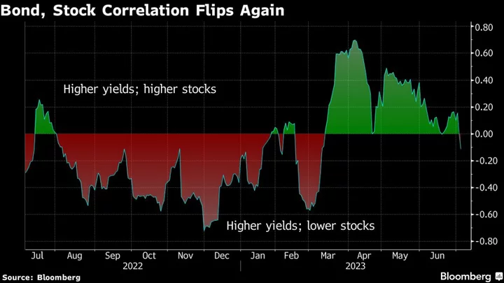 Wall Street Traders Reel as Great Interest-Rate Shock Escalates