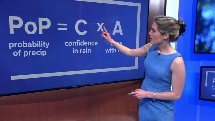 What does a 30 percent chance of rain actually mean on the weather forecast?