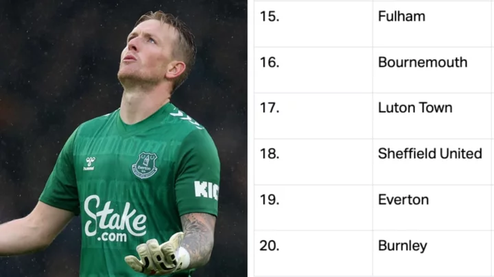 Premier League table after Everton receive points deduction for profit and sustainability breaches