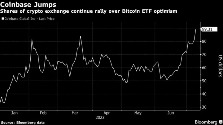 Coinbase Jumps to Highest Since August on Bitcoin ETF Momentum