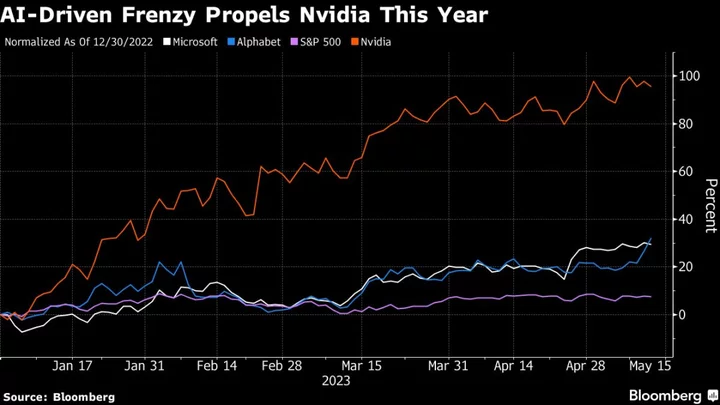 AI Frenzy Accounts for All of S&P 500 Gain in 2023, SocGen Says