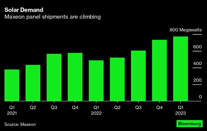 Maxeon Seeks to Spend $1.2 Billion Building Biggest US Solar Factory