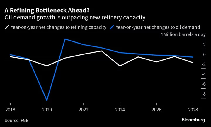 A Crunch in Key Corner of Oil Market Leaves Consumers Vulnerable to Heat and War