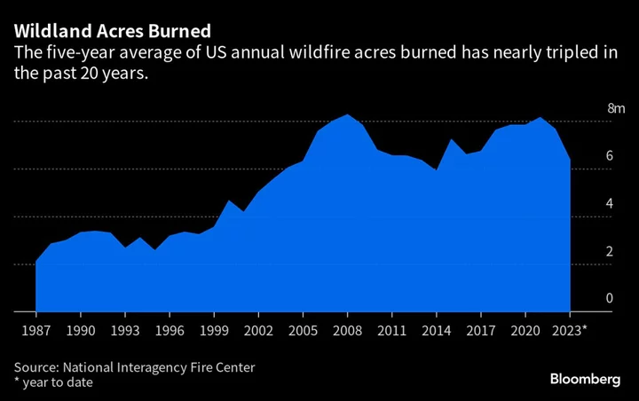 ‘It’s All-Consuming.’ Wildfire Whispering Is Now a Year-Round Job