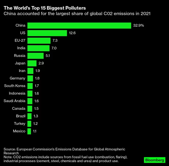 US, China Seek Thaw on Climate as World Broils Under Extreme Heat