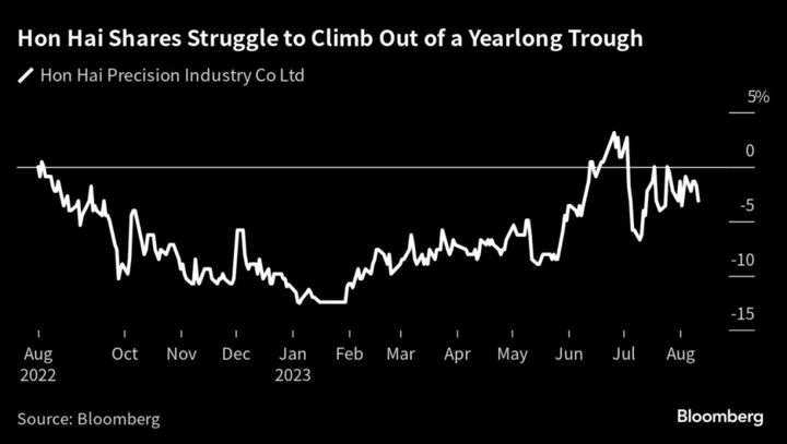 IPhone Maker Hon Hai Cuts Outlook as Electronics Demand Weakens