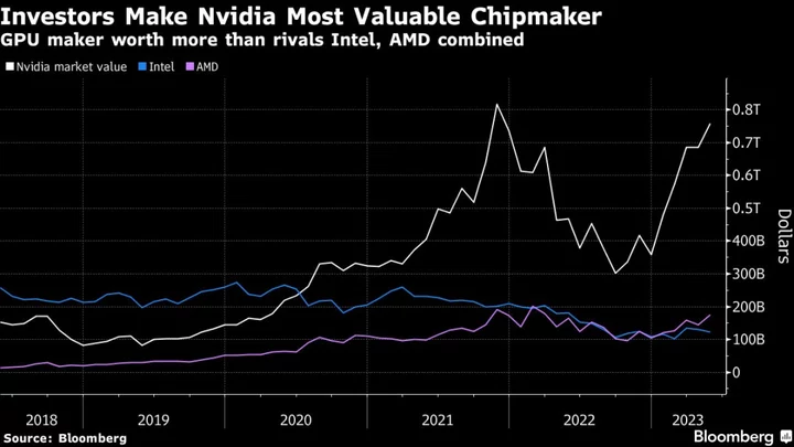 Nvidia’s Rosy Forecast Shows Chipmaker Benefiting From AI Boom