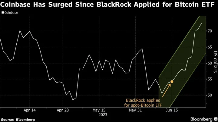 Coinbase Downgraded as Analyst Says Crypto Uncertainty Dims Outlook