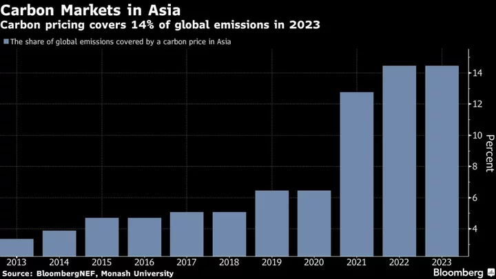 Carbon Pricing Efforts Accelerate in Asia on Mounting Green Push