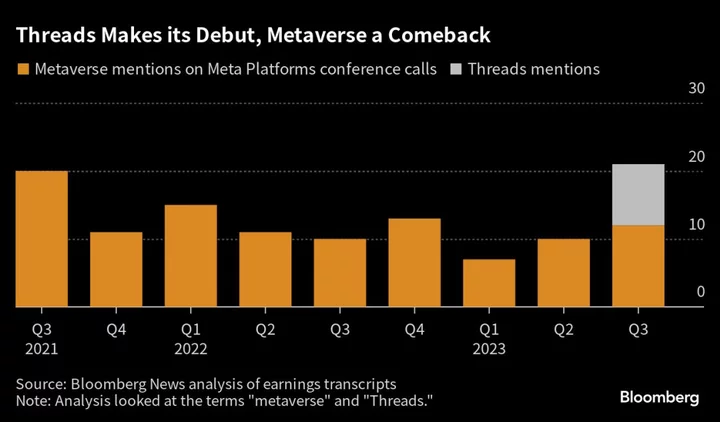 AI Mentions on the Rise in Tech Earnings Calls as Recession Talk Fades