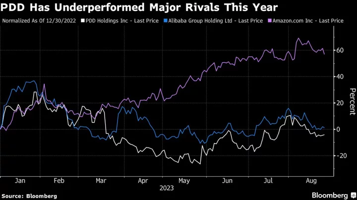 Temu-Owner PDD Soars 12% After Sales Defy Chinese Gloom