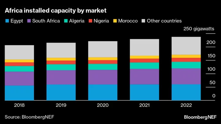 UK Development Bank Weighs Investment in Africa Gas Projects