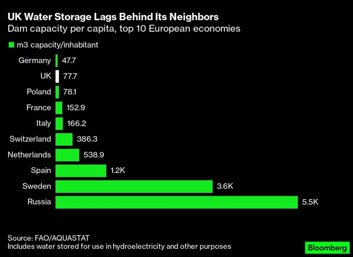 Britain Is Racing to Fix Its Broken Water System