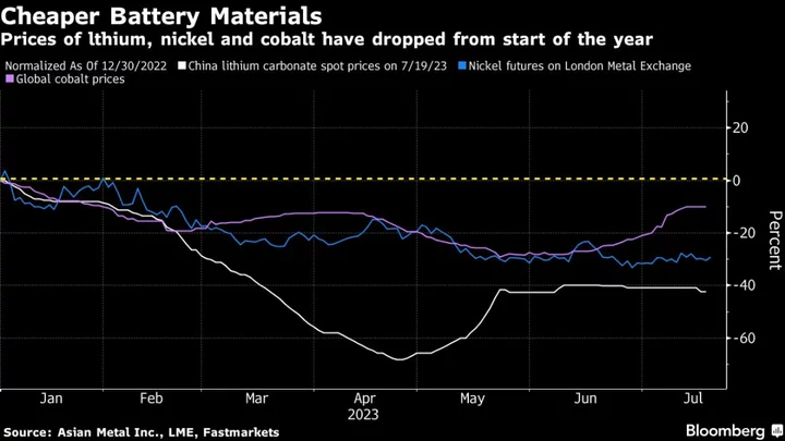 Elon Musk Relieved That Lithium Prices Are No Longer Insane