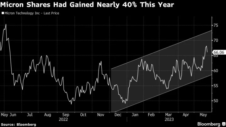 Micron’s China Blow Darkens Its Path Toward Recovery