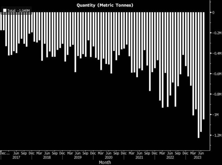 Thailand to Boost Gas Production in Bid to Avoid New Price Shock