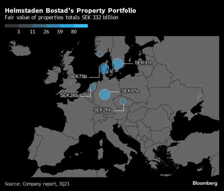 Heimstaden’s Billionaire Owner Weighs Stake Sale to Pay Off Debt