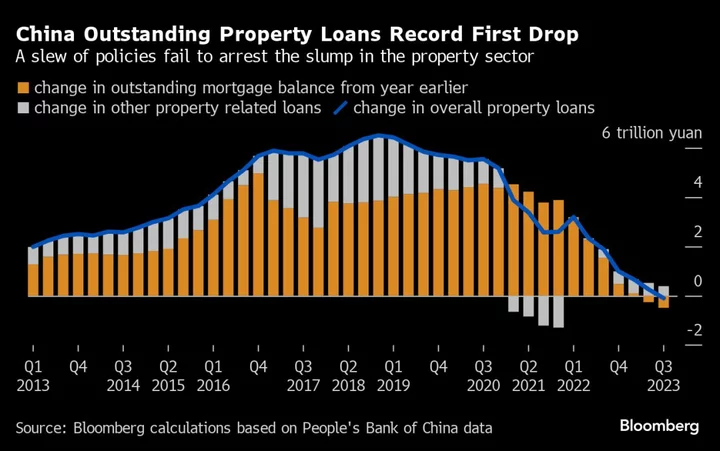 China Drafts List of 50 Real Estate Firms Eligible for Funding