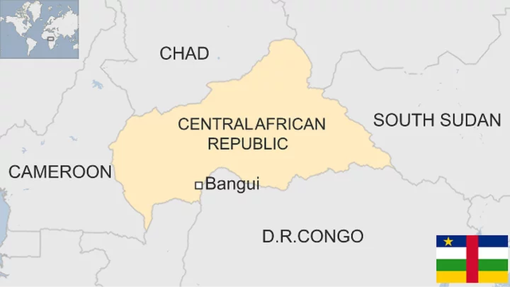 Central African Republic country profile