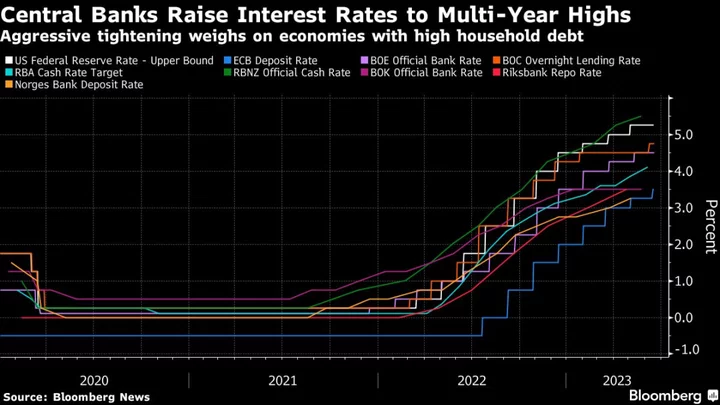 Rate Cut Bets Build in Bond Markets From Australia to Sweden