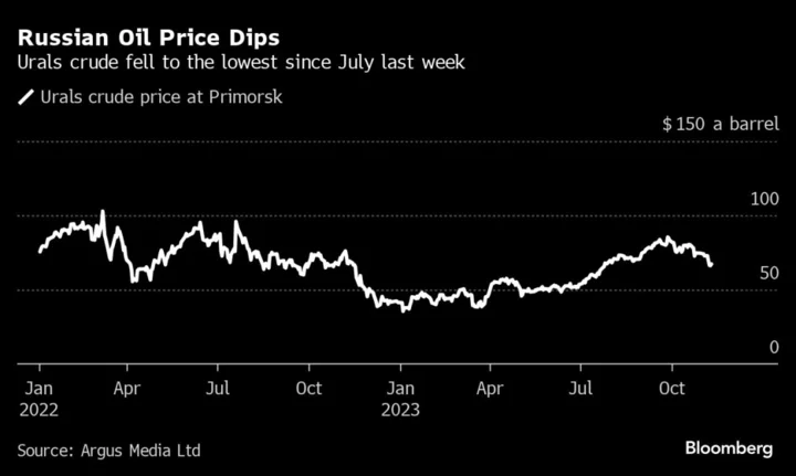 US Alarms Oil Tanker Owners With Russian Price Cap Letters