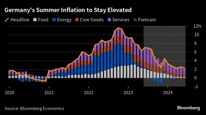 German Business Outlook Plummets as Recession Shadow Lingers